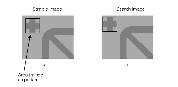 Search CNLSearch Theory CNLSearch properly trained pattern