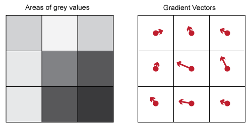 Search_MultiLineFinder_Theory_Using_GradientVectors