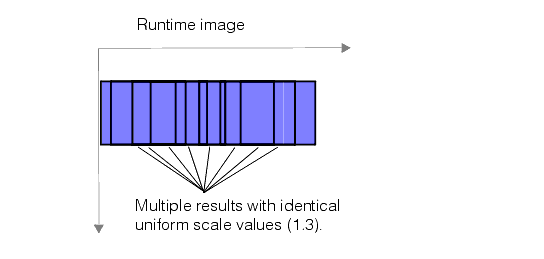 Search PMAlign Theory Pat Max degenerate solutions