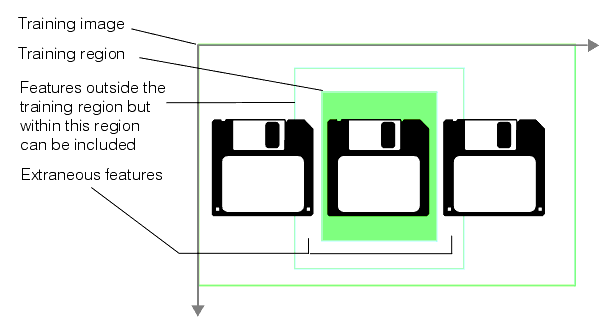 Search PMAlign Theory Pat Max extraneous features trained from outside of train