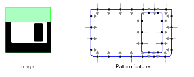 Search PMAlign Theory Pat Max feature boundary points
