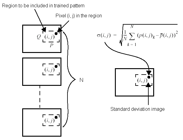 Search Pat Inspect Theory Pat Inspect Theory Standard Deviation Formula