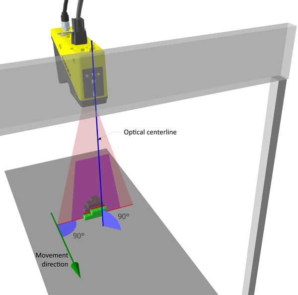 Acquisition Profile Plus Walkthrough Overview mounting