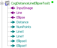 Cognex Dimensioning Distance Line Ellipse Control Distance Line Ellipse Terminals