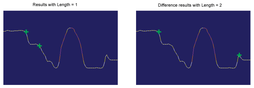 CognexImageProcessing_Cog3DRangeImageCrossSection_NewLengthsUsed