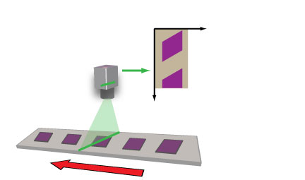 Framework Calibration And Fixturing Walkthrough Linescan Calibration rotation distortion