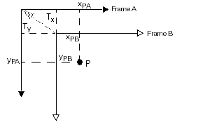 Framework Coordinates Theory Transformations Transformations translation spaces