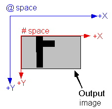 Image Processing General Theory IPCoordinates ipxft copyregion out