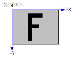 Image Processing General Theory IPCoordinates ipxft flip in