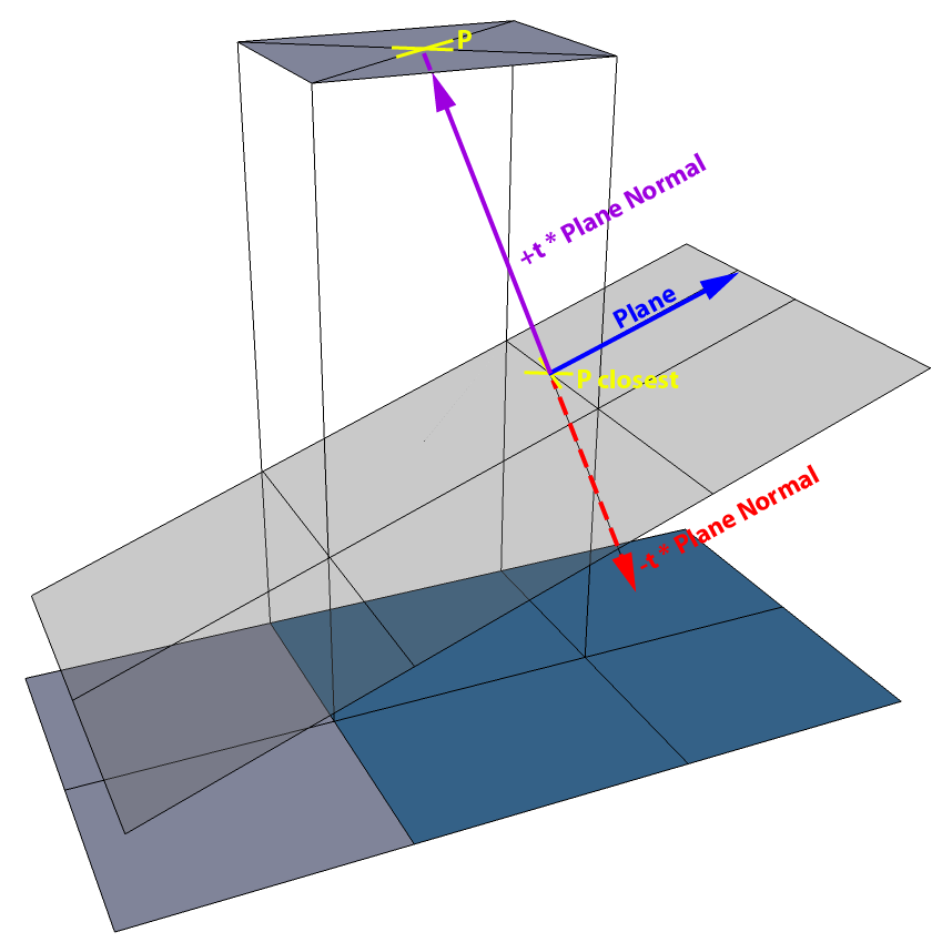 Image Processing Profile Plus Theory Height Calculator Range Image Plane Normals