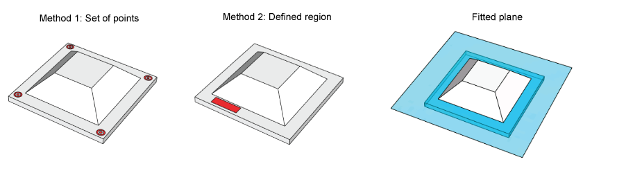 ImageProcessing_ProfilePlus_Theory_PlaneEstimationMethods