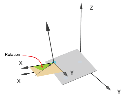 ImageProcessing_ProfilePlus_Theory_PlaneRotation