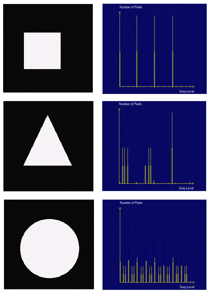 Image Processing Sobel Edge Walkthrough Pass Edge Angle How To Sobel Histograms