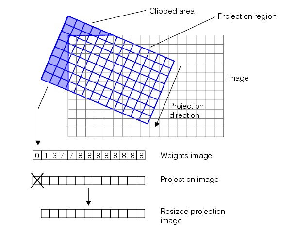 Measurement Caliper Theory Caliper automatic clipping based on a weights image