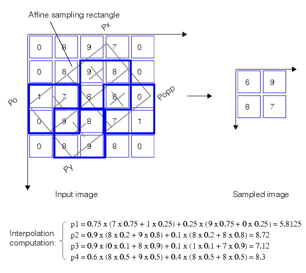 Measurement Caliper Theory Caliper computing a interpolated sample image