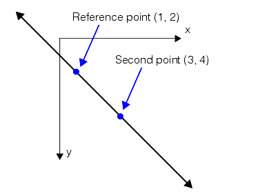 Measurement General Theory Lines Segments lineparameterization Set From StartXYEndXY