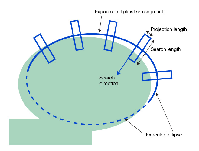 Measurement Shape Finding Theory Shape Finding ellipse caliper geometry