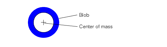Search Blob Theory Tool Theory center of mass