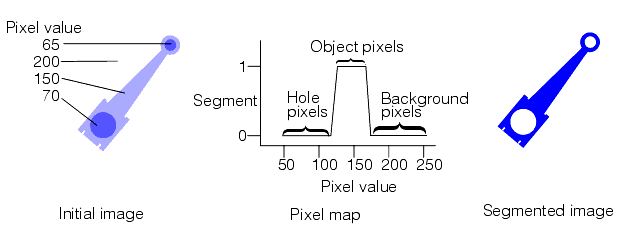 Search Blob Theory Tool Theory segmenting an image with a pixel map