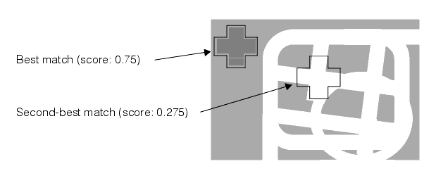 Search CNLSearch Theory CNLSearch estimating the confusion threshold