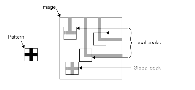 Search CNLSearch Theory CNLSearch local and global peaks