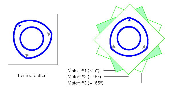 Search PMAlign Theory Pat Max patmax selects the best of overlapped instances
