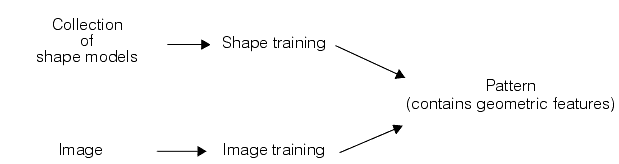 Search PMAlign Theory Pat Max patmax training