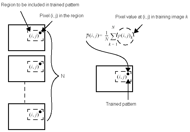 Search Pat Inspect Theory Pat Inspect Theory Template Formula