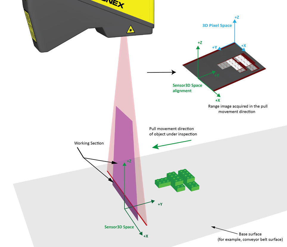Acquisition Profile Plus Walkthrough Range Image Axes pull