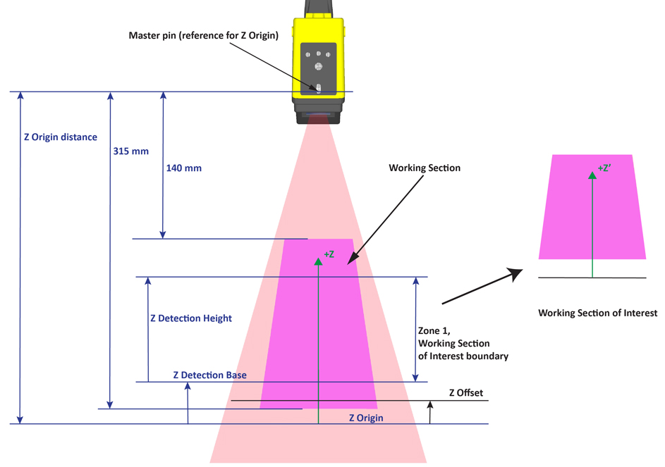 Acquisition Profile Plus Walkthrough Range Image Z axis