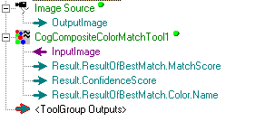 Cognex Composite Color Match Composite Color Match New Composite Color In Job