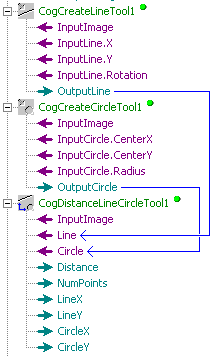 Cognex Dimensioning Distance Line Circle Control Distance Line Circle Accept Circles