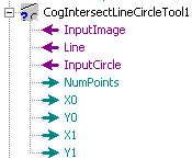 Cognex Dimensioning Intersect Line Circle Control Intersect Line Circle Terminals
