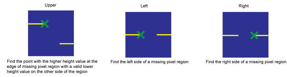 CognexImageProcessing_Cog3DRangeImageCrossSection_GapCorners