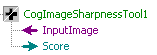 Cognex Image Processing Image Sharpness Image Sharpness Terminals