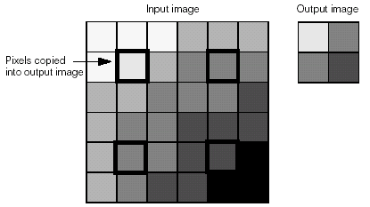 Cognex Image Processing One Image Control Sub Sample