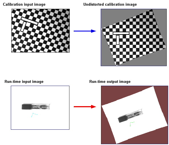 Framework Calibration And Fixturing Theory Nonlinear Calib checkertheory stubborn