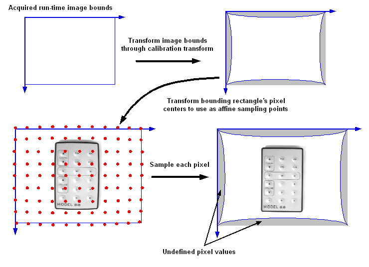 Framework Calibration And Fixturing Theory Nonlinear Calib checkertheory warping