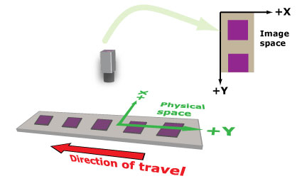 Framework Calibration And Fixturing Walkthrough Linescan Calibration spaces