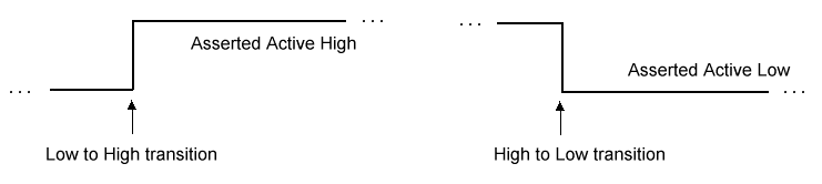 Framework PhysicalIO Theory Controlling The Application Active Line State Graphic