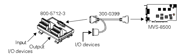 Framework PhysicalIO Walkthrough 8500 OptoTTL Map 8500 Split