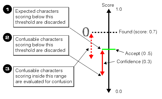 Identification OCV Theory OCVTool character thresholds