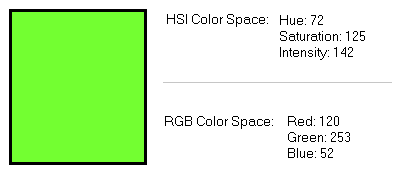 Image Processing Color Theory Composite Color Match Color With Planar Values
