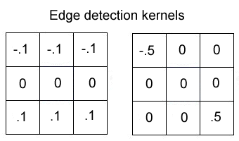 Image Processing Convolve Operator Theory 3x 3 Con Operator Edge Detection Kernels