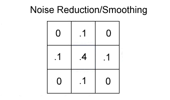 Image Processing Convolve Operator Theory 3x 3 Con Operator Smoothing Kernels