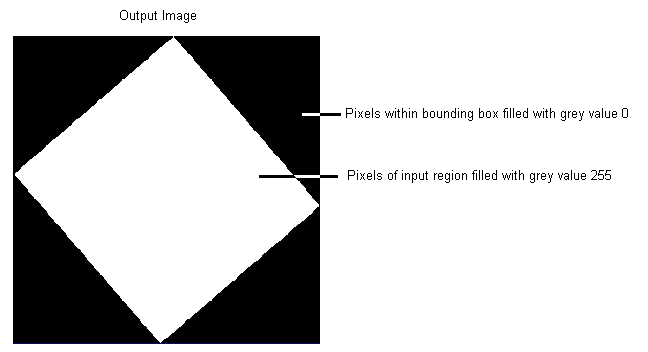 Image Processing Copy Region Theory Copy Region Theory Mask Output Image