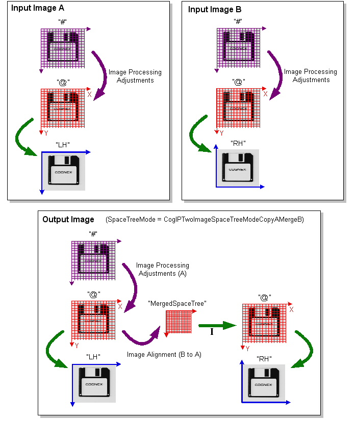 Image Processing General Theory IPCoordinates ipxft twoimagemerge
