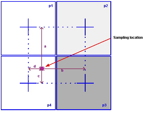 Image Processing General Theory Image Transformation psamp bilinear formula