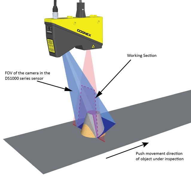 Image Processing Profile Plus Theory Working With Range Images FOV