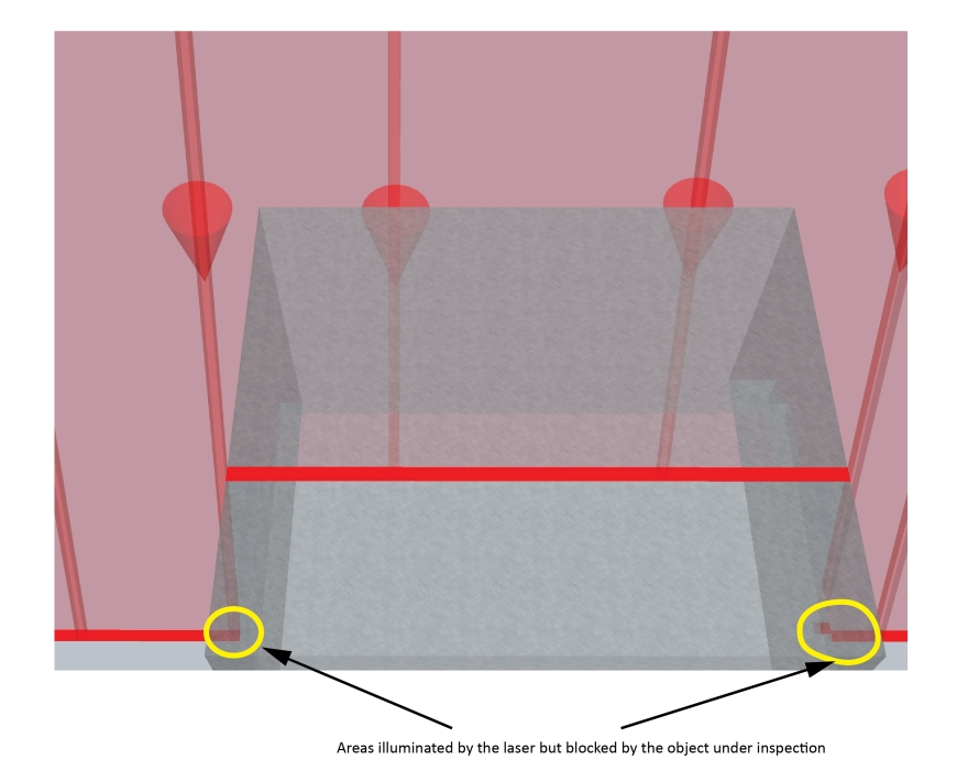Image Processing Profile Plus Theory Working With Range Images illuminated but covered by object